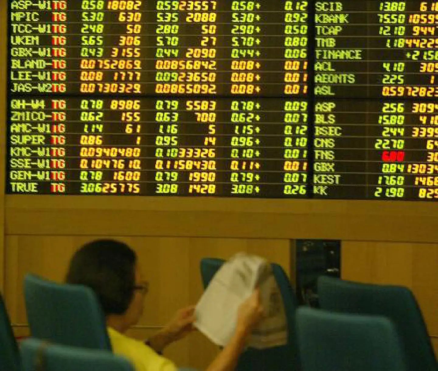 SET Index stands above 900pts SET Index stands above 900pts