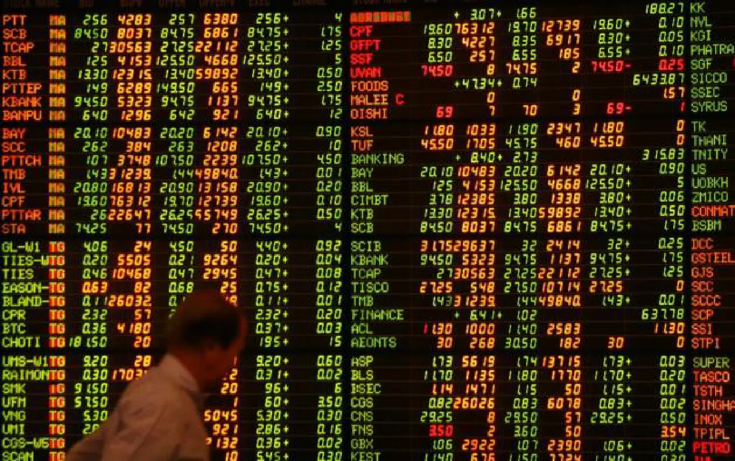 SET expects foreigners to return after net-selling in first 11 months SET expects foreigners to return after net-selling in first 11 months