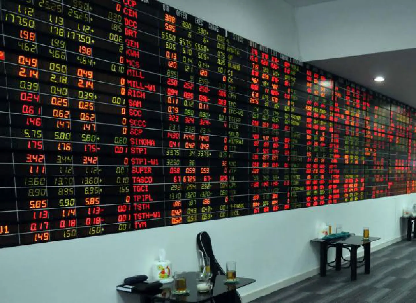 Global woes expected to show impact on Thai sentiment in Jan Global woes expected to show impact on Thai sentiment in Jan