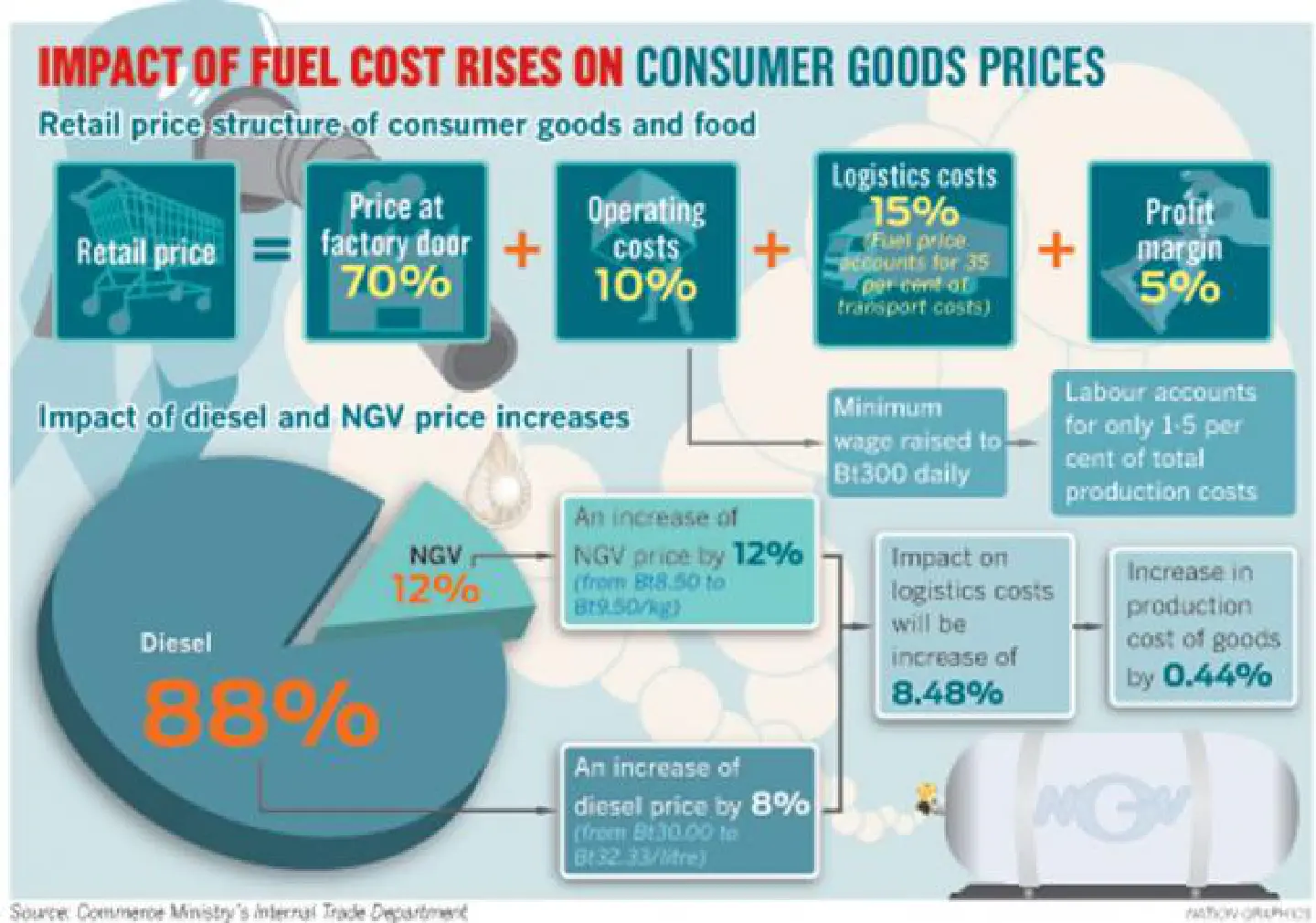 Govt price claims ignore key goods Govt price claims ignore key goods