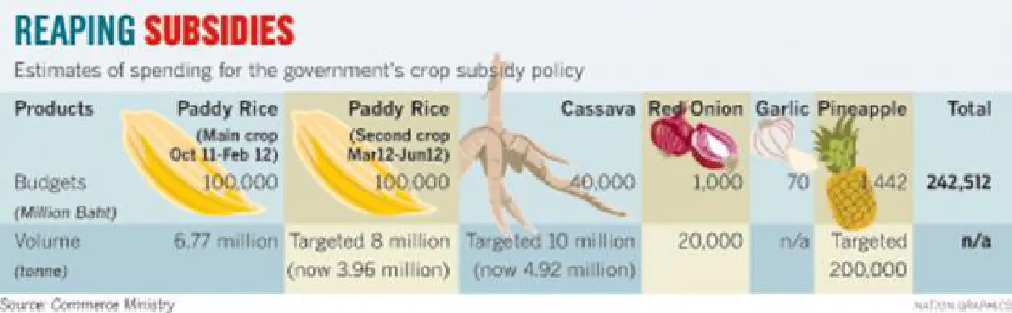 Disastrous farm subsidy policy must be abandoned Disastrous farm subsidy policy must be abandoned
