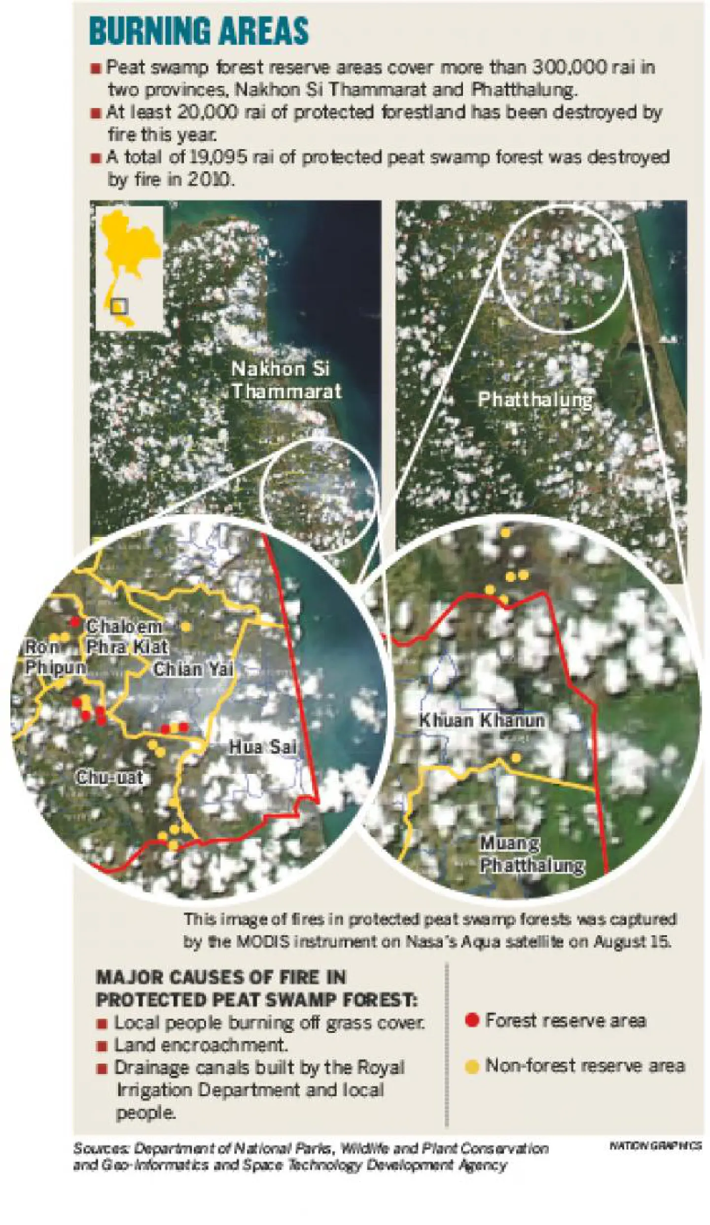 Fishing, clearing blamed for south swamp fires Fishing, clearing blamed for south swamp fires