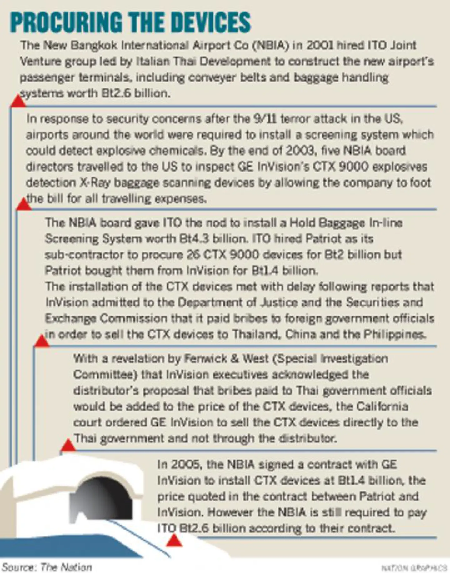 No charges in bomb-scanner case