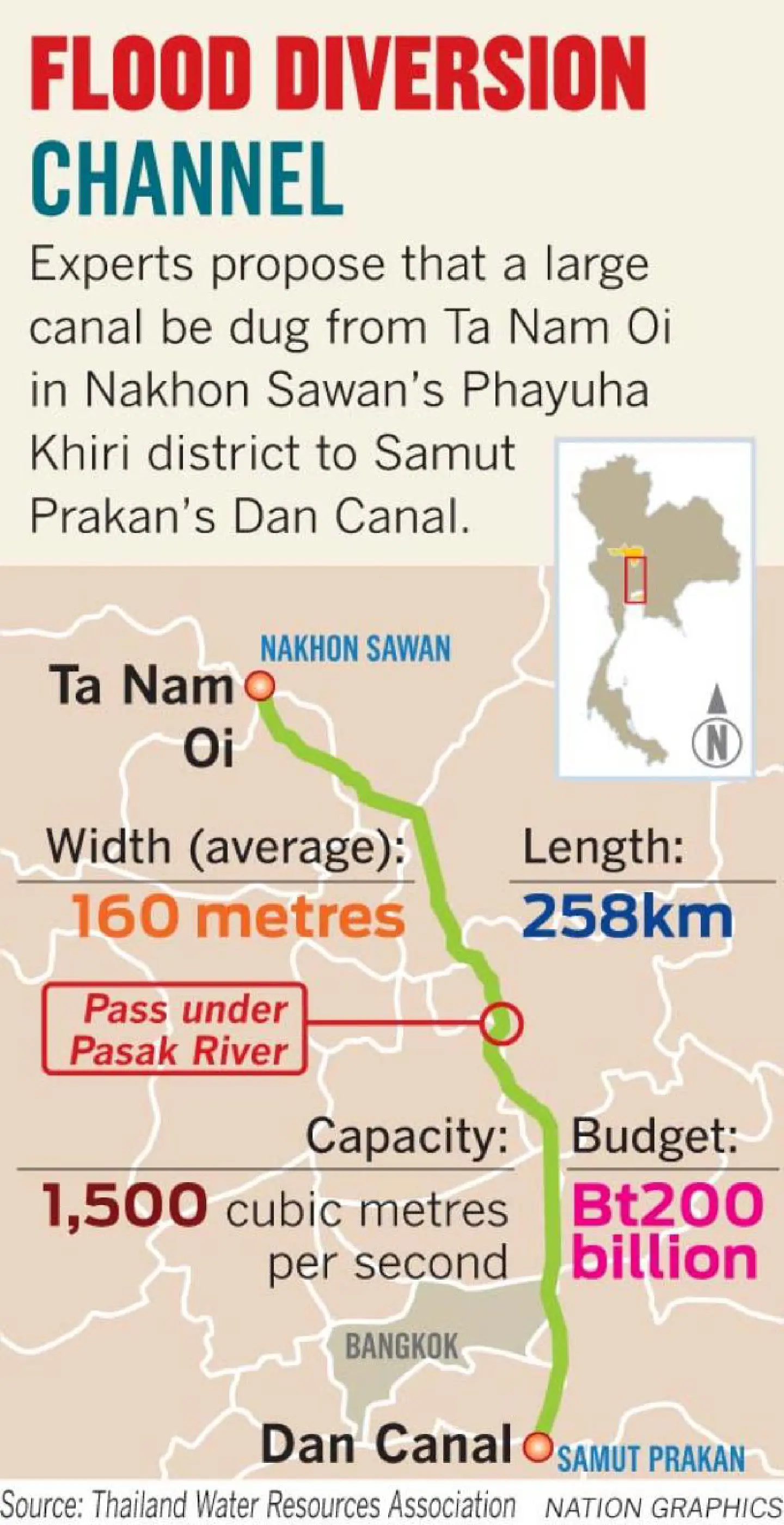 Expert urges channel to drain water from Chao Phraya River Expert urges channel to drain water from Chao Phraya River