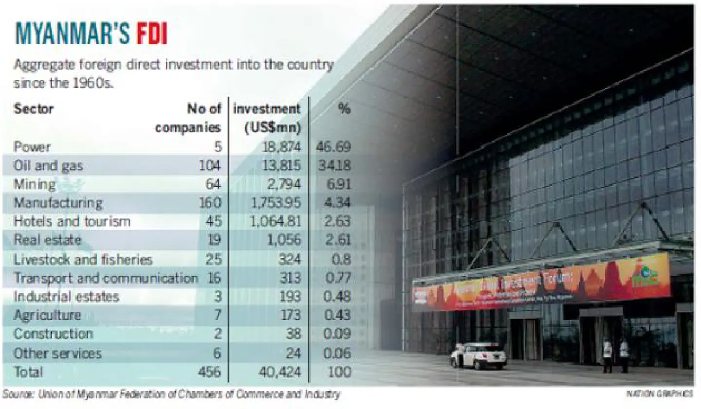 Investors watch amendments keenly Investors watch amendments keenly