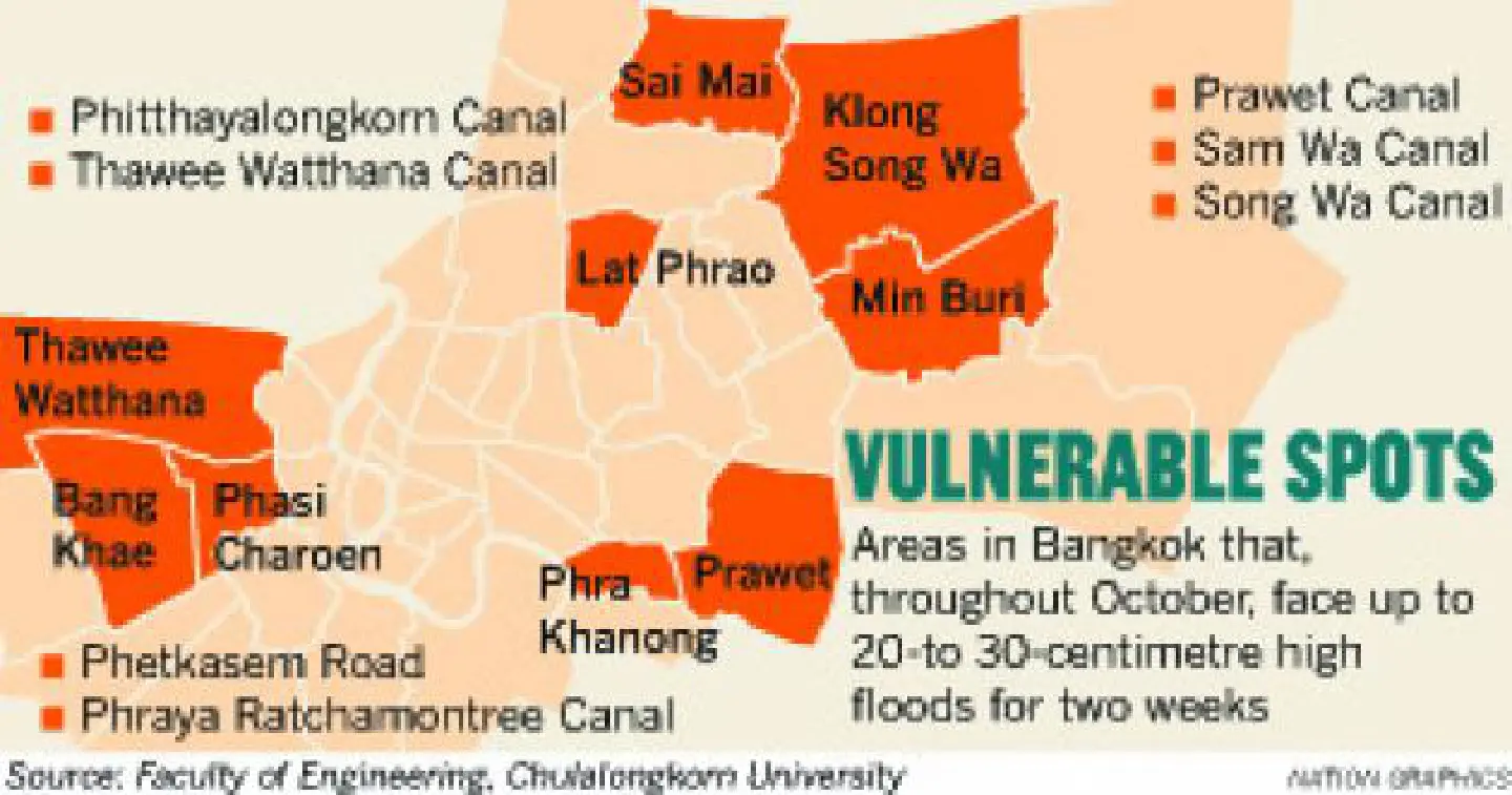 Eight Bangkok areas face flooding Eight Bangkok areas face flooding