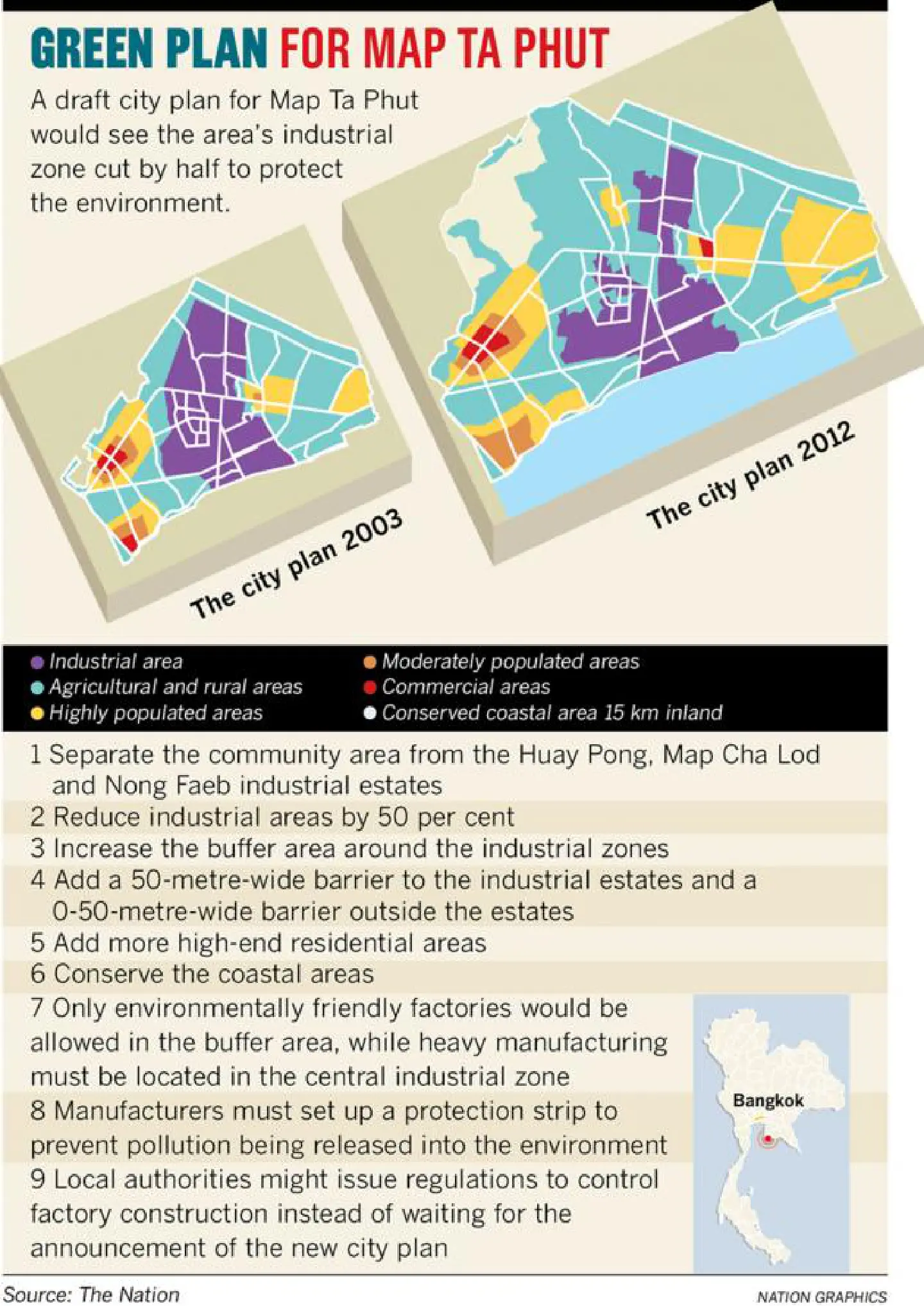 Factories work with communities on master plan Factories work with communities on master plan