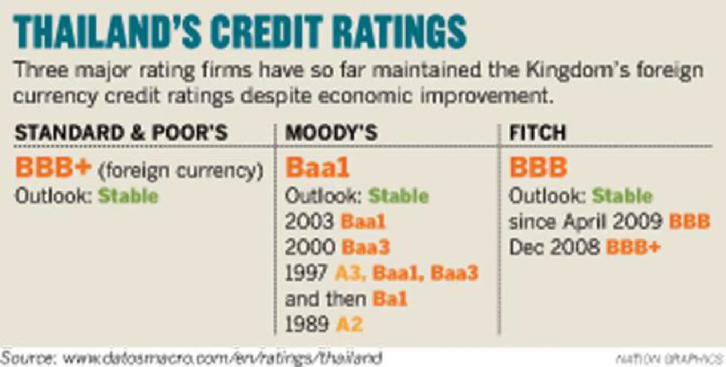 Fiscal situation threatens govt's hopes of rating upgrade