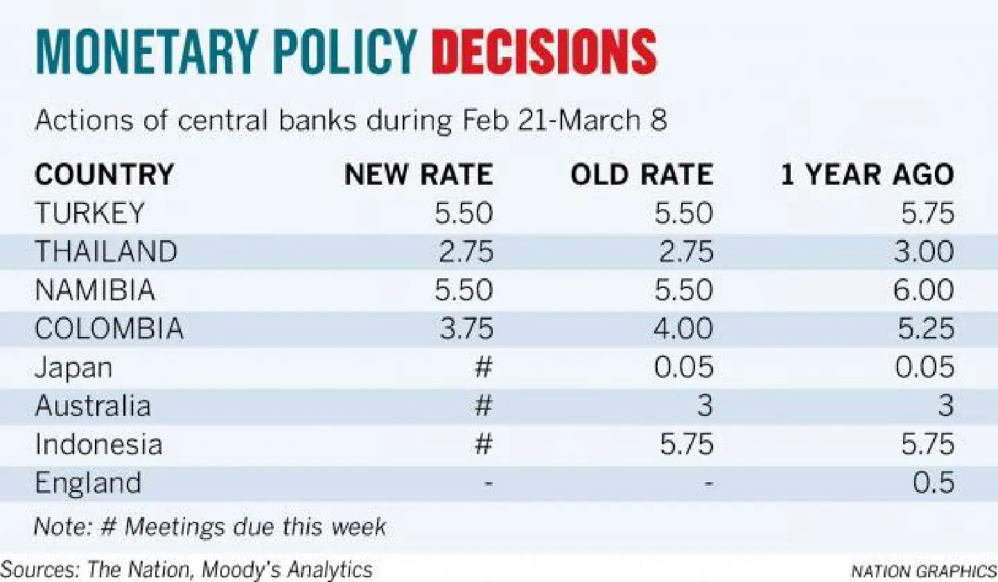 More liquidity on the way More liquidity on the way