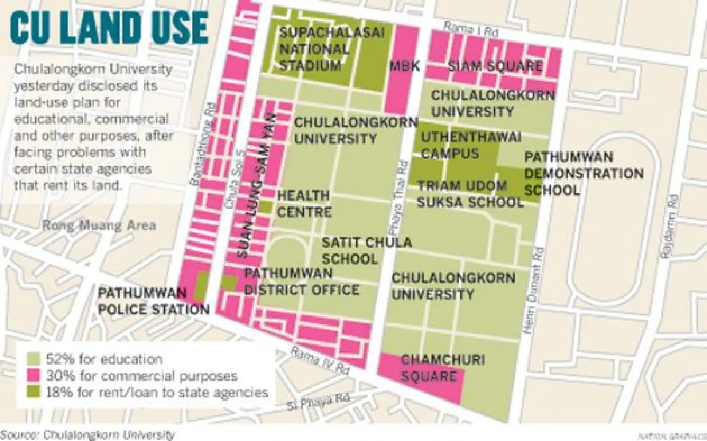 Chula defends land use policies in central Bangkok