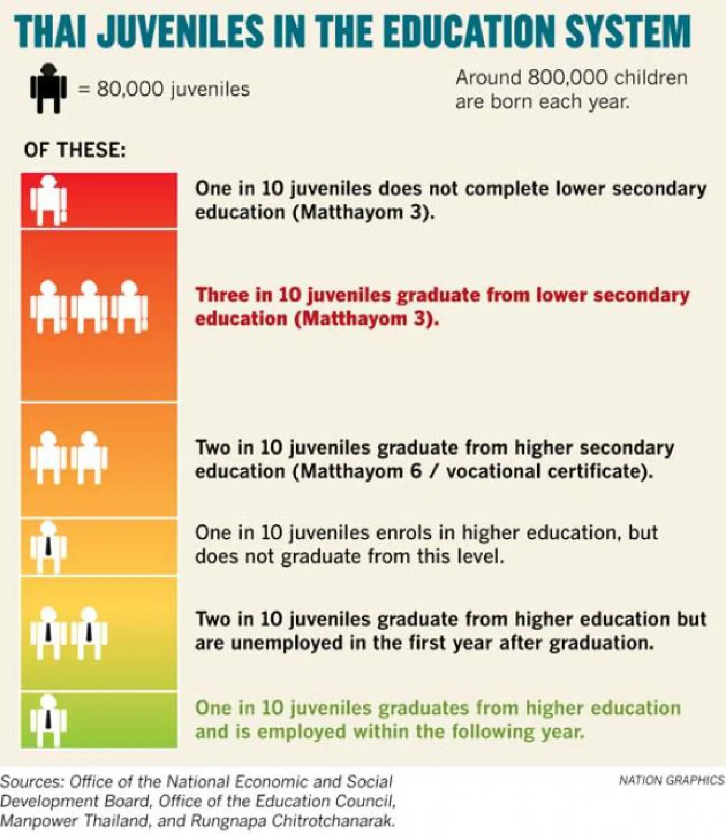 Seminar spells out education system's inadequacies Seminar spells out education system's inadequacies
