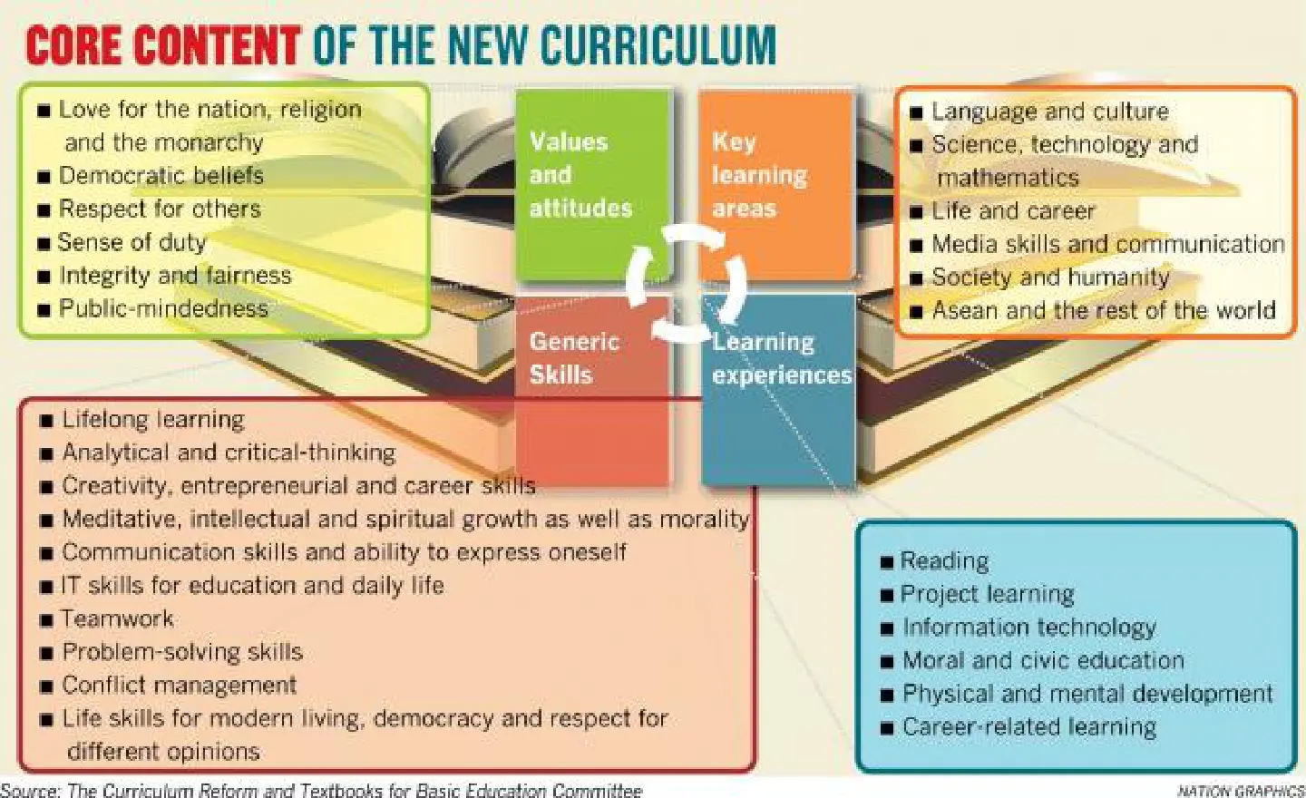Cyber curriculum will allow more work at home Cyber curriculum will allow more work at home