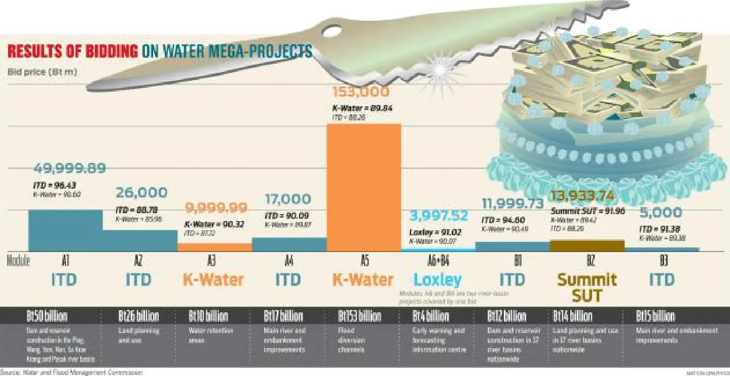 Problems lie ahead for water projects Problems lie ahead for water projects