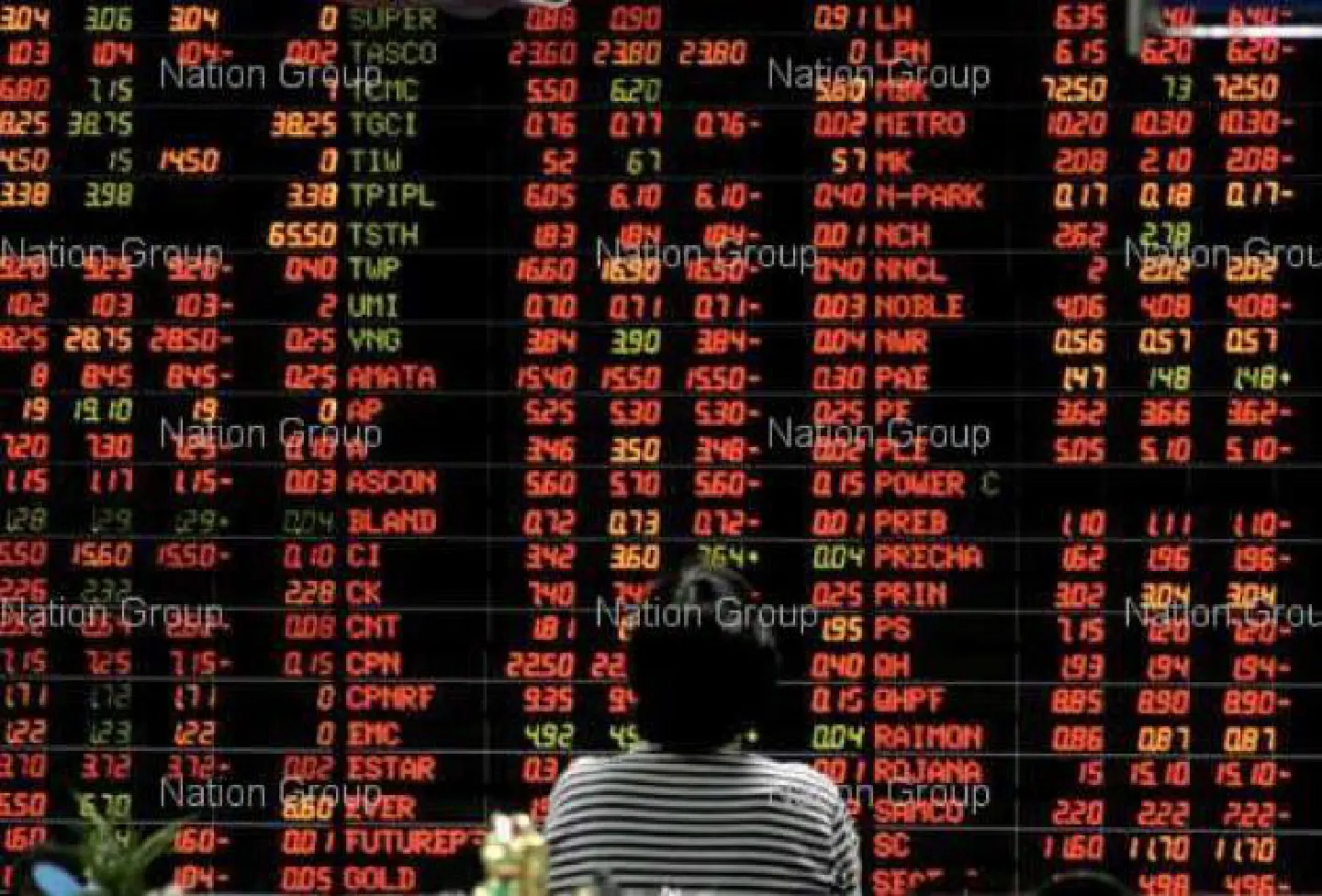 SET Index dips after gloomy SET Index dips after gloomy
