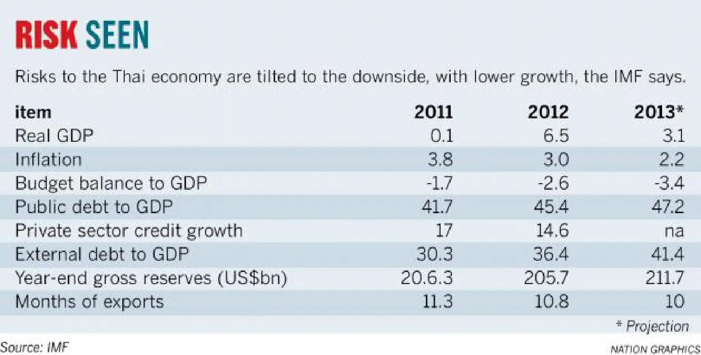 Kingdom urged to cut subsidies, raise revenue Kingdom urged to cut subsidies, raise revenue