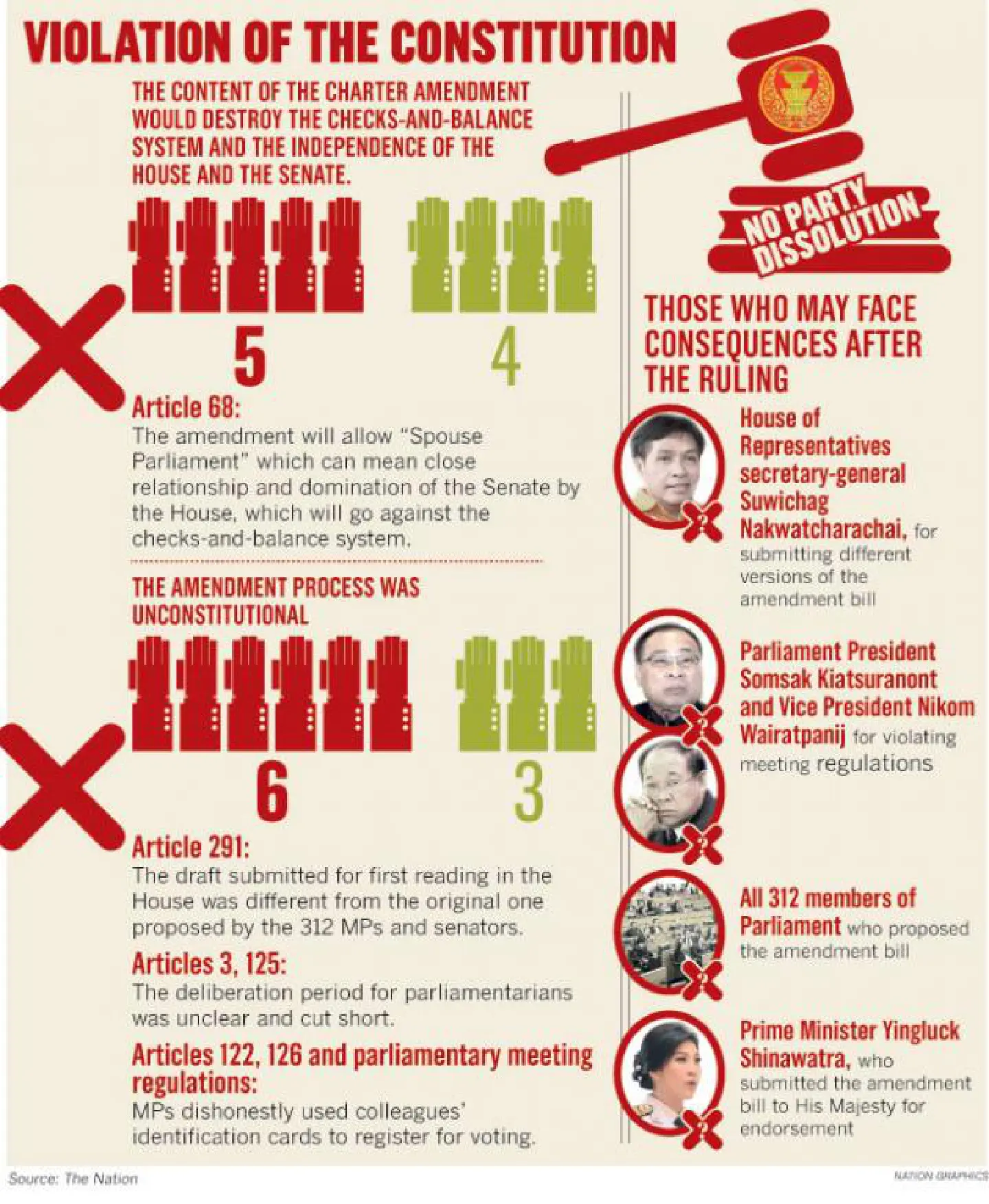 Verdict raises more questions