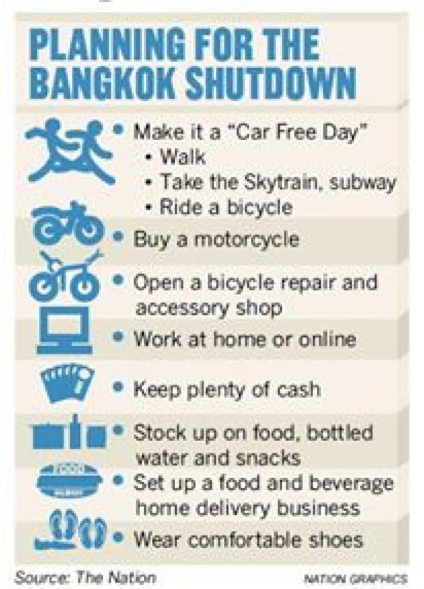 Survival planning ahead of Shutdown Survival planning ahead of Shutdown