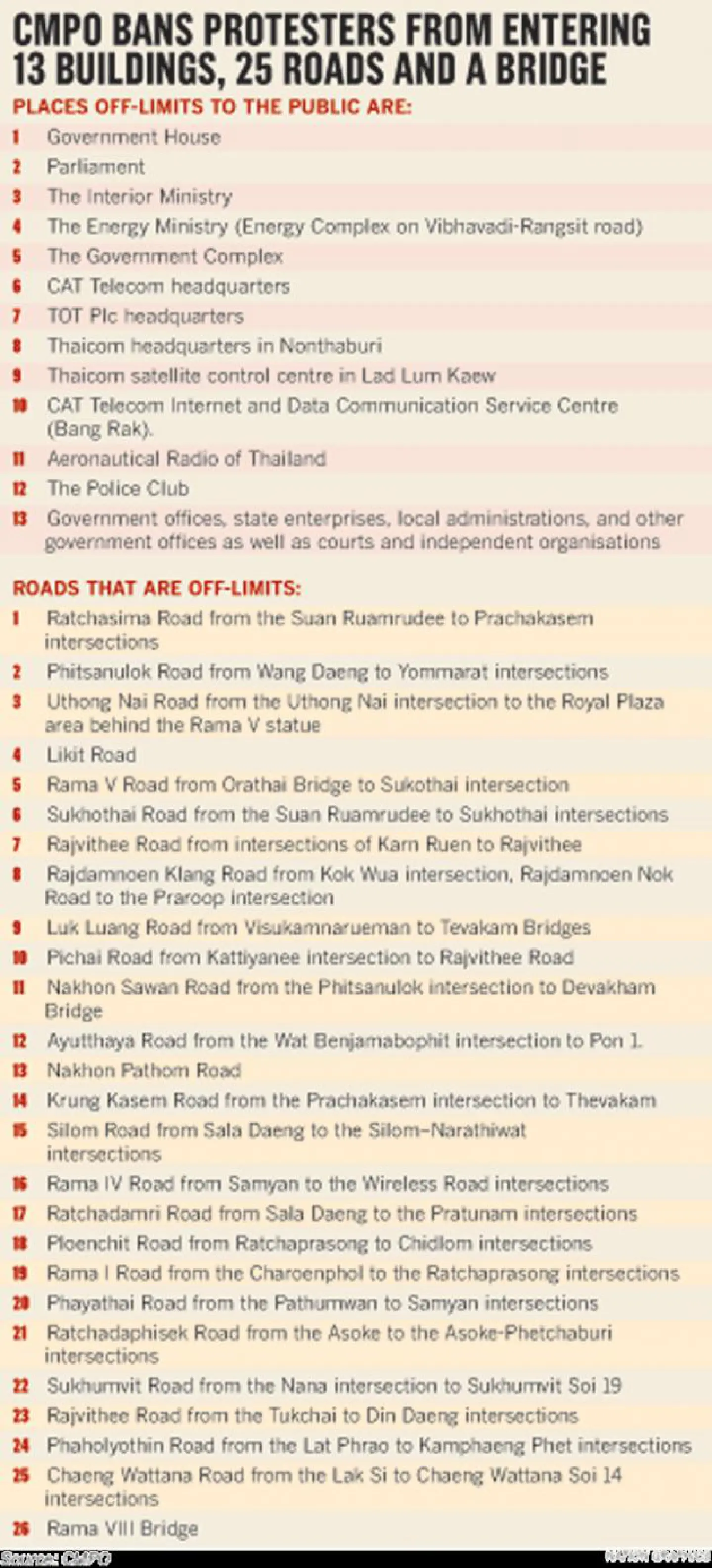 CMPO bans entry to 12 areas under emergency