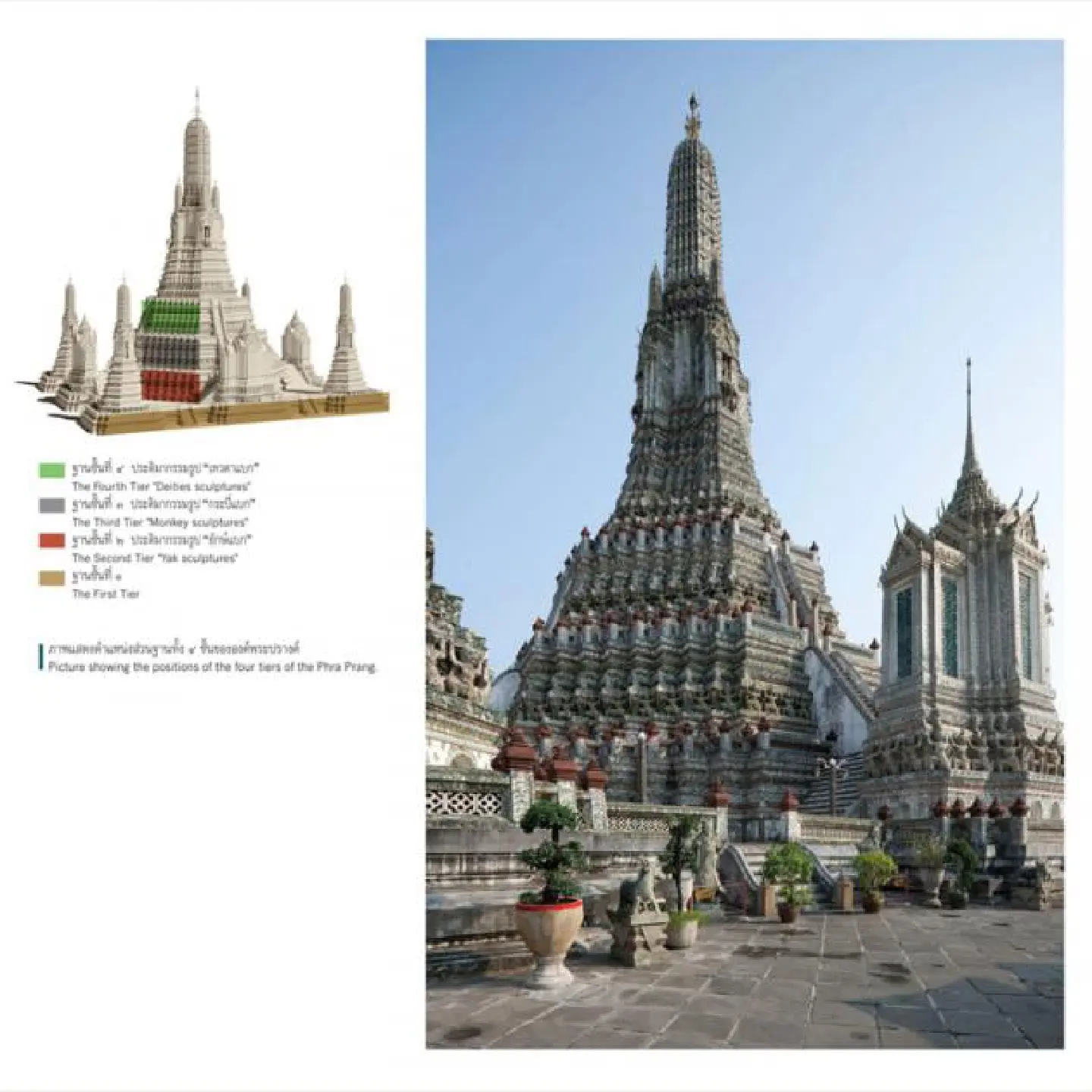 The cosmos of Wat Arun The cosmos of Wat Arun