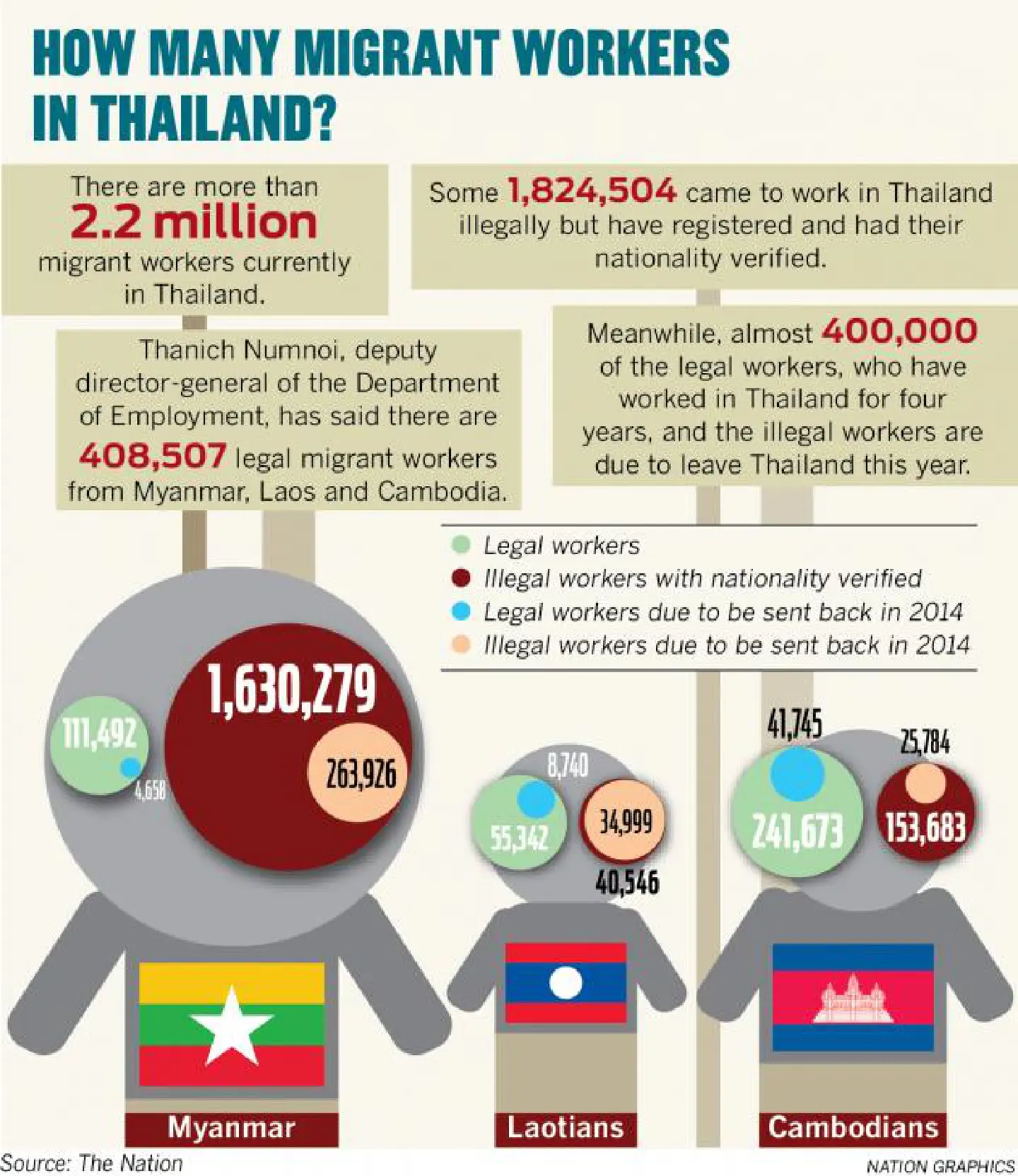 Junta: No crackdown on foreign workers