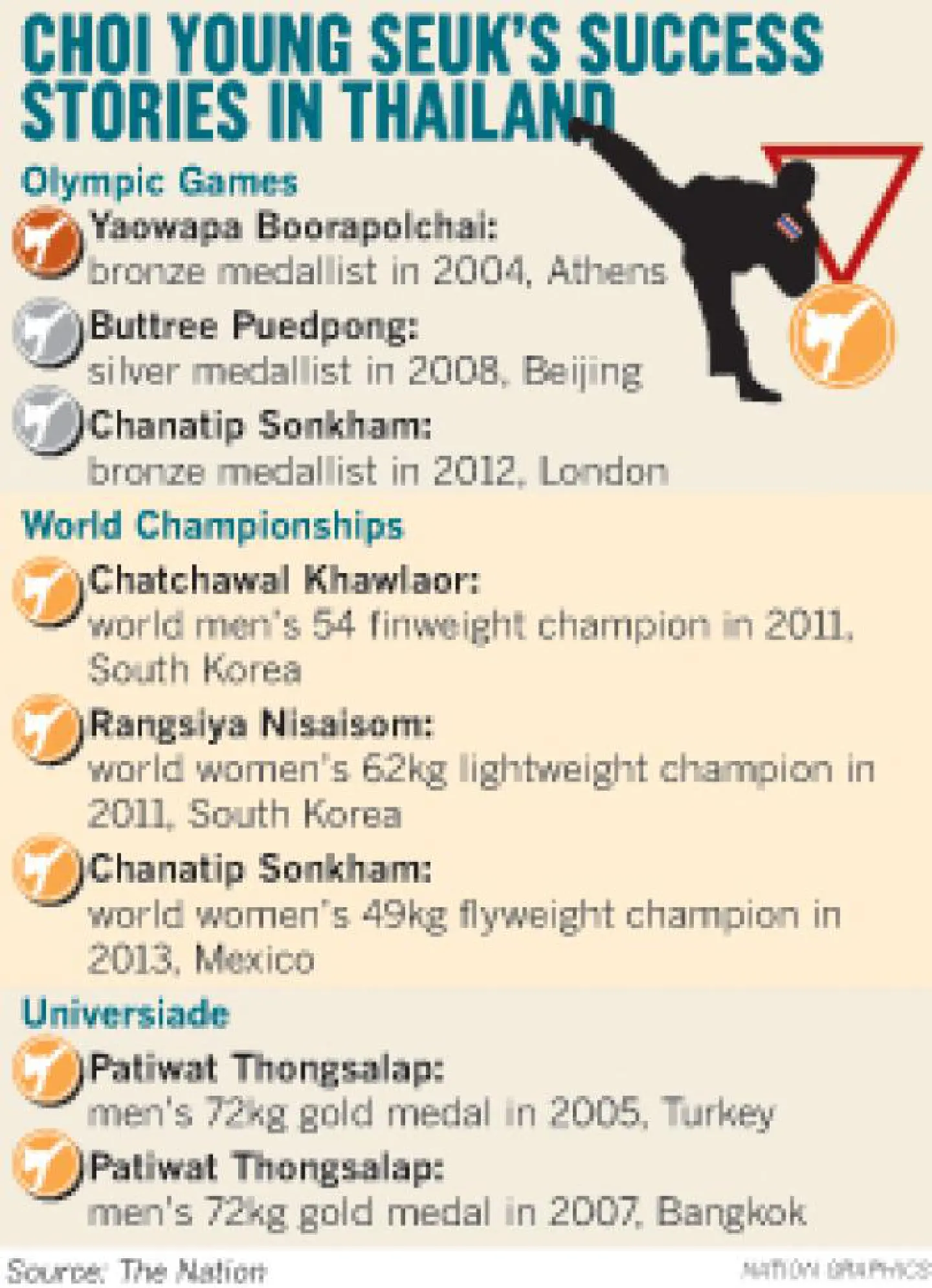 Coach-athlete feud casts a shadow over the future