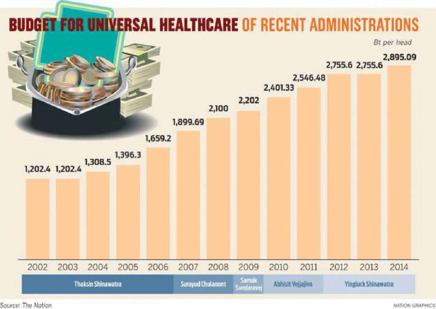 Co-payment scheme for medical visits? Co-payment scheme for medical visits?
