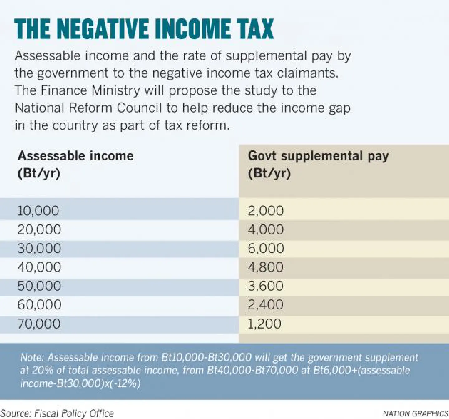 Benefits of negative tax aired Benefits of negative tax aired