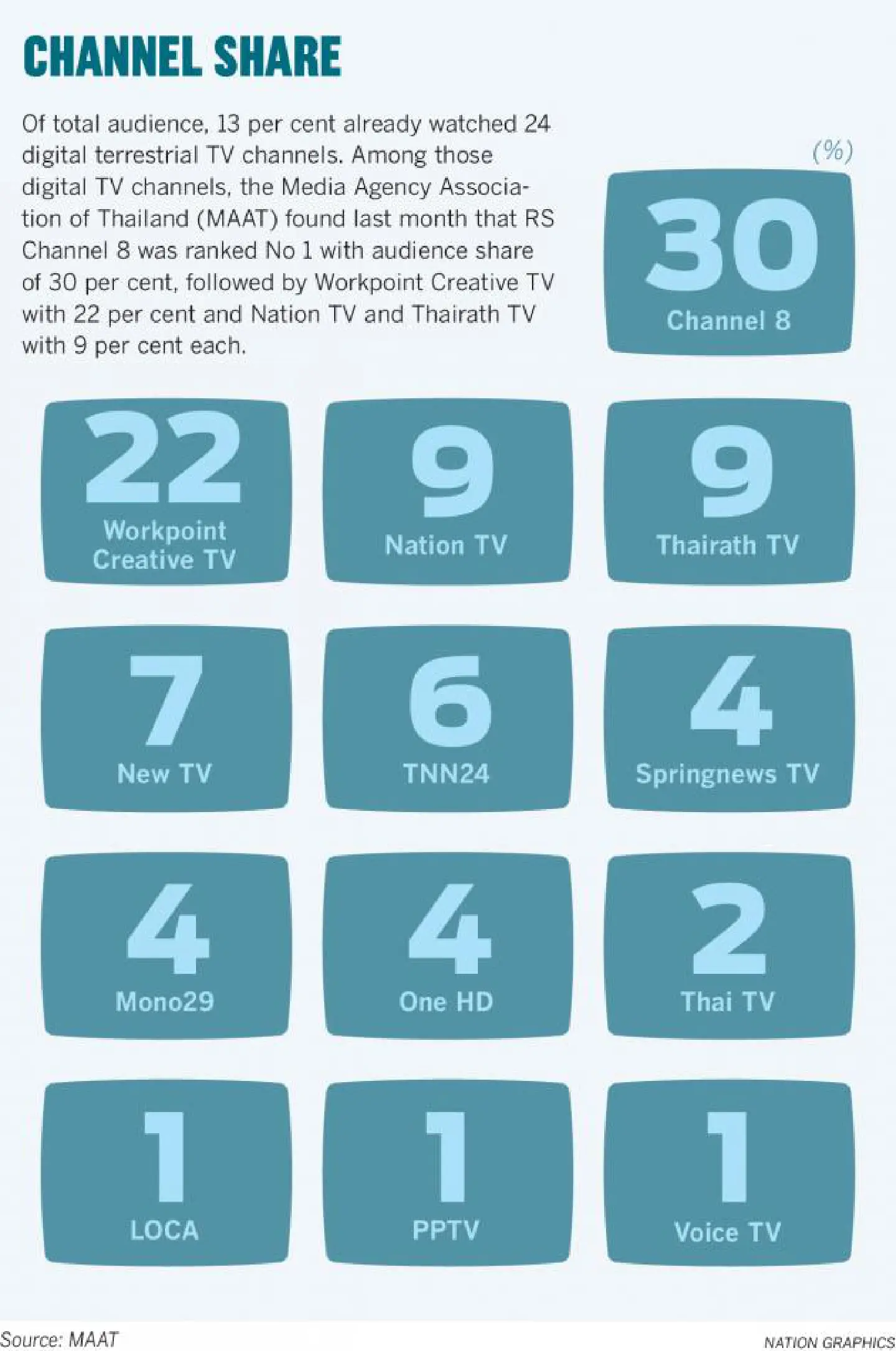 Leading digital-TV broadcasters see chance to raise advertising rates Leading digital-TV broadcasters see chance to raise advertising rates