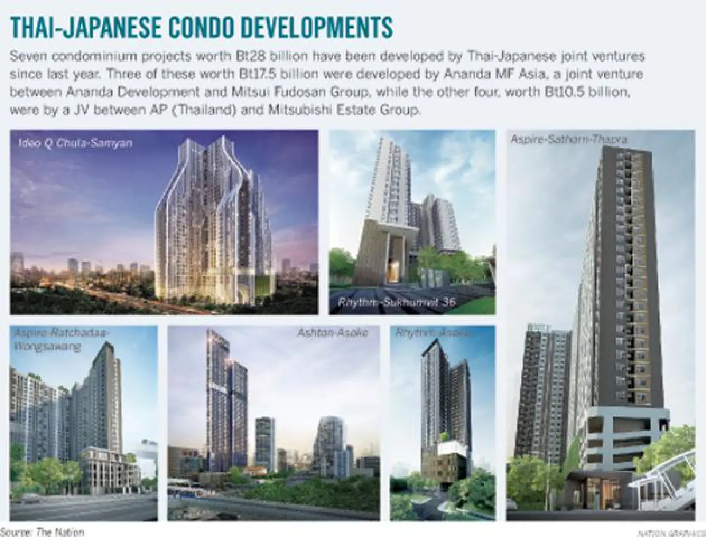 Japan upbeat about Thai investment