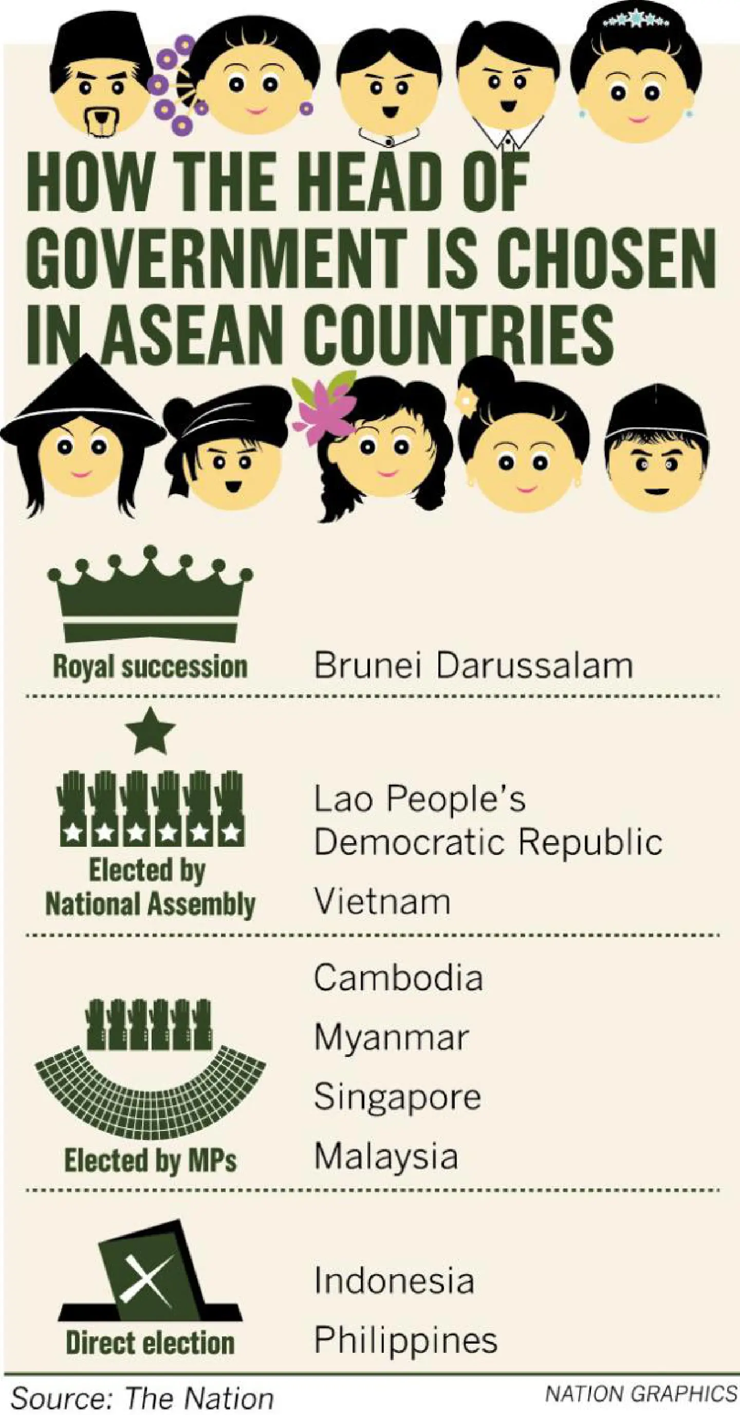 Would Thailand be run better if its PM was elected directly by the people? Would Thailand be run better if its PM was elected directly by the people?