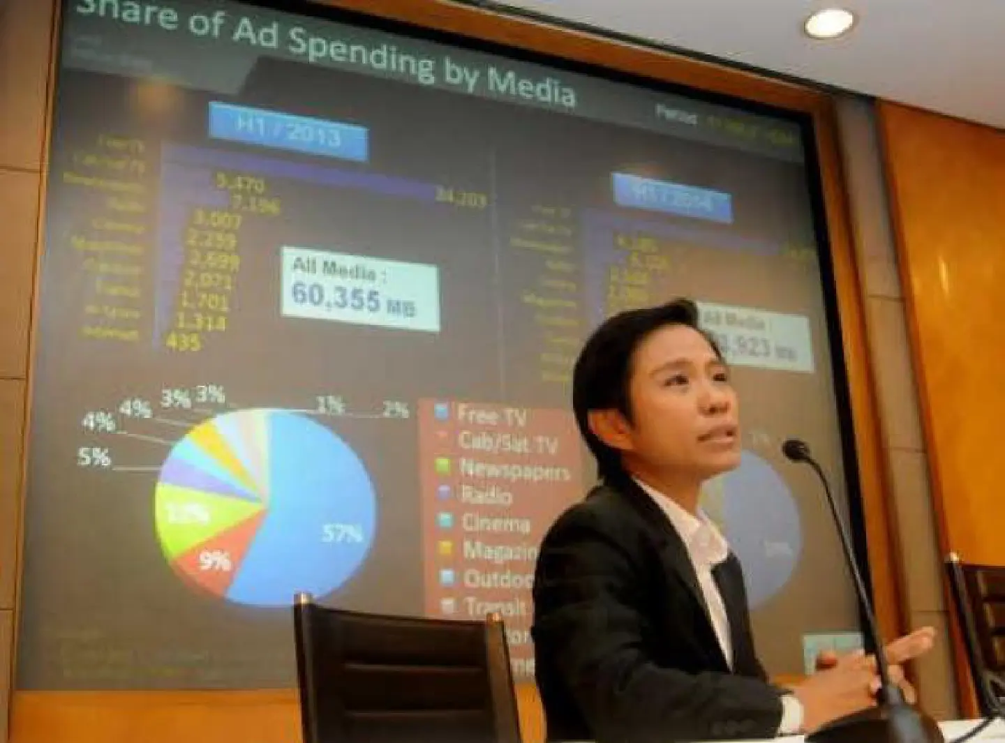 NMG reaps Bt34.60m profit in Q3 spurred by digital TV channels NMG reaps Bt34.60m profit in Q3 spurred by digital TV channels