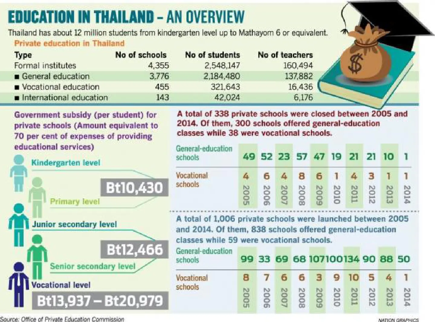 Private schools on shaky ground