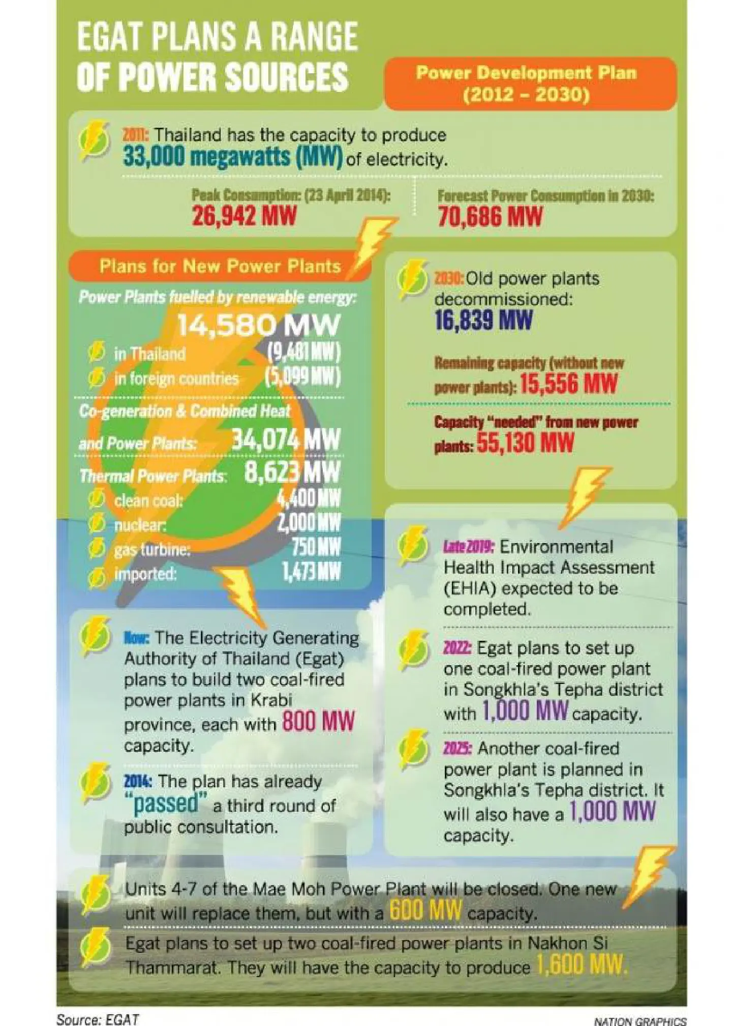 Rows over energy issues could reach boiling point this year Rows over energy issues could reach boiling point this year