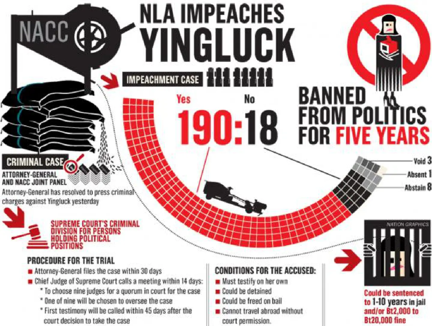 Double blow for Yingluck Double blow for Yingluck