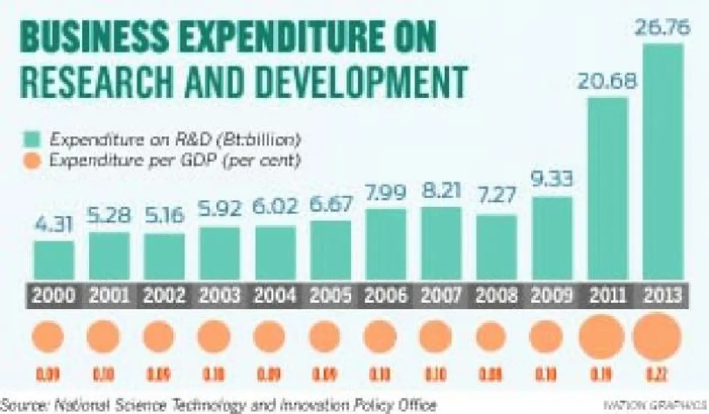 "A fillip for innovation? "A fillip for innovation?