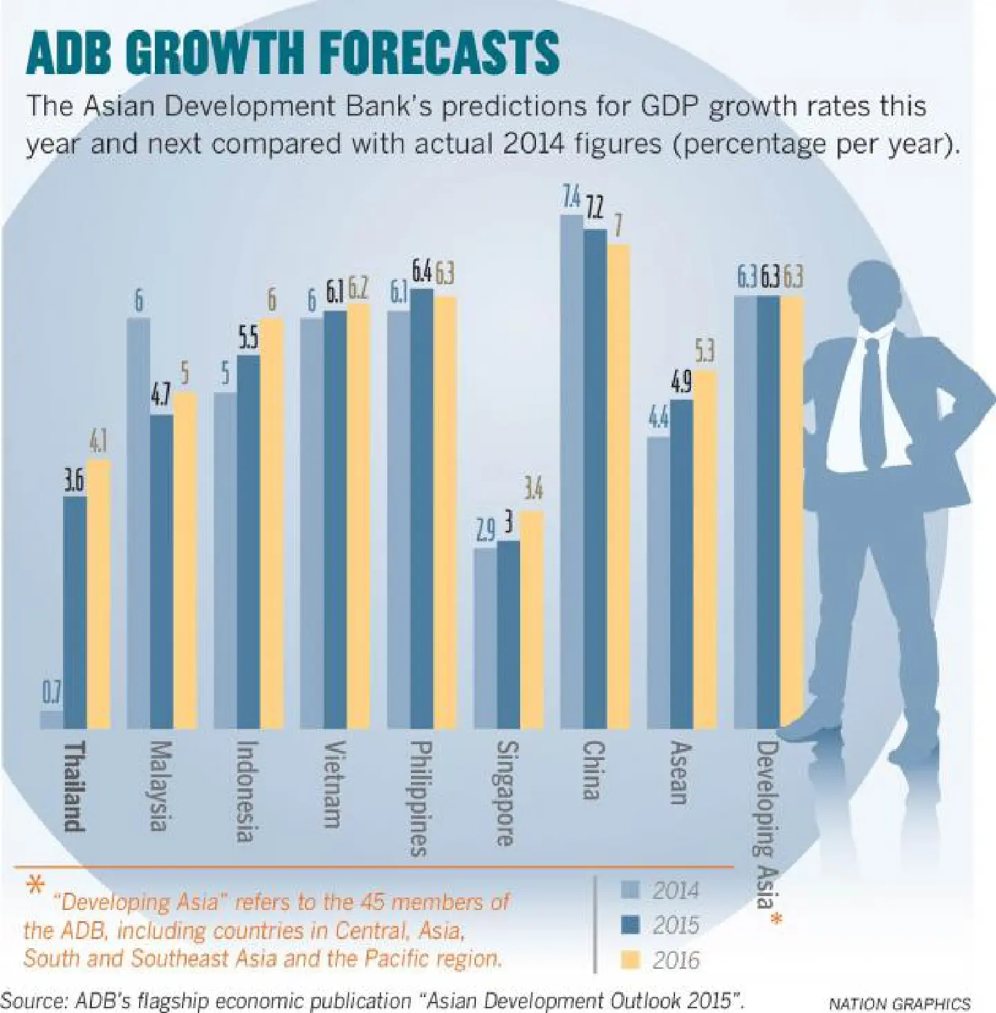 Reform of state enterprises could take place in tandem with investment: ADB Reform of state enterprises could take place in tandem with investment: ADB
