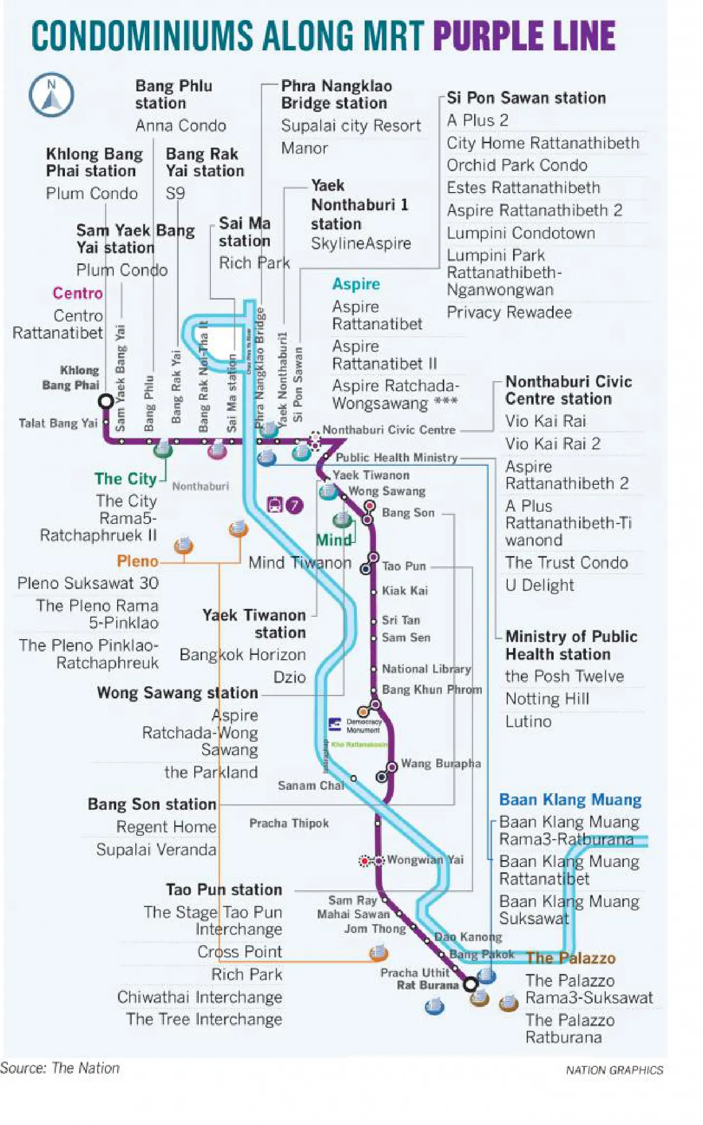 Purple Line lures developers Purple Line lures developers