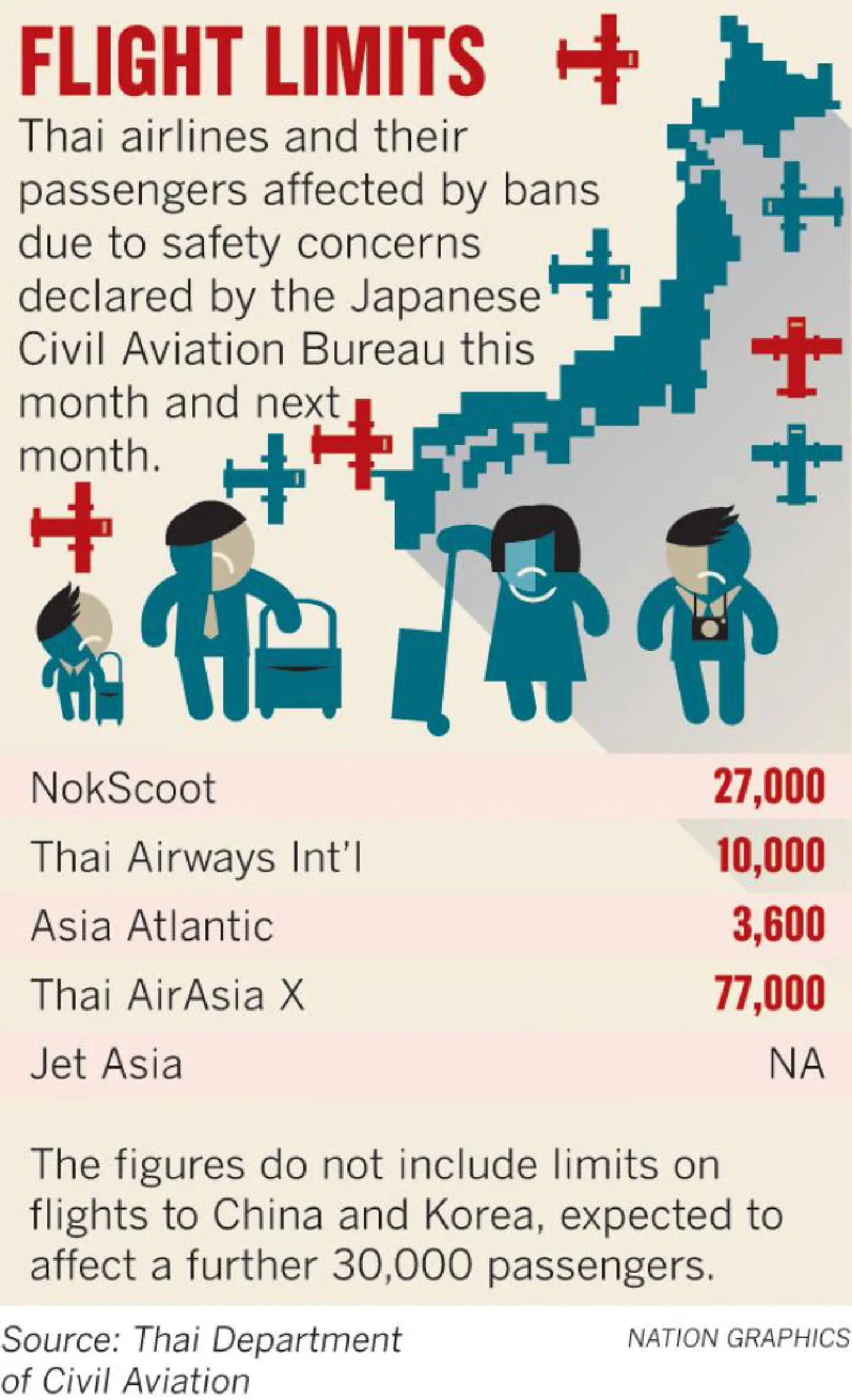 Charter flights by five airlines hit amid aviation safety concerns Charter flights by five airlines hit amid aviation safety concerns