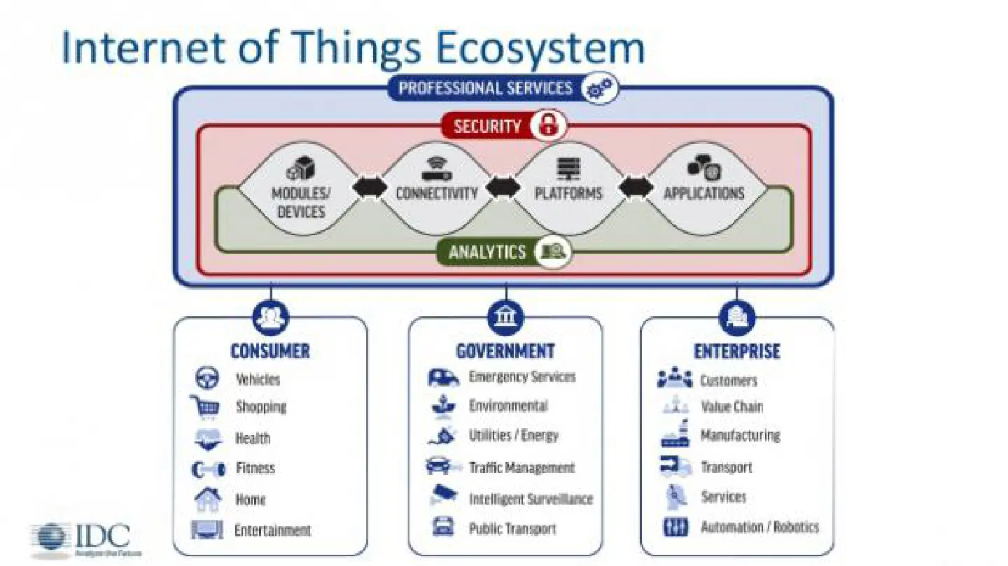 Internet of Things industry boom to continue, says IDC