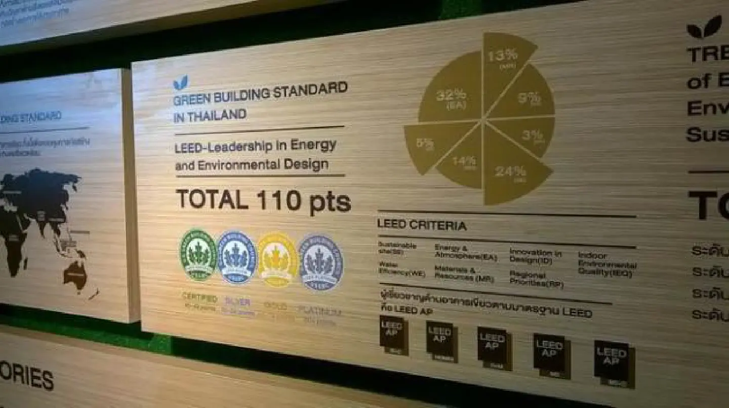 SCG's green team targets more efficient buildings SCG's green team targets more efficient buildings