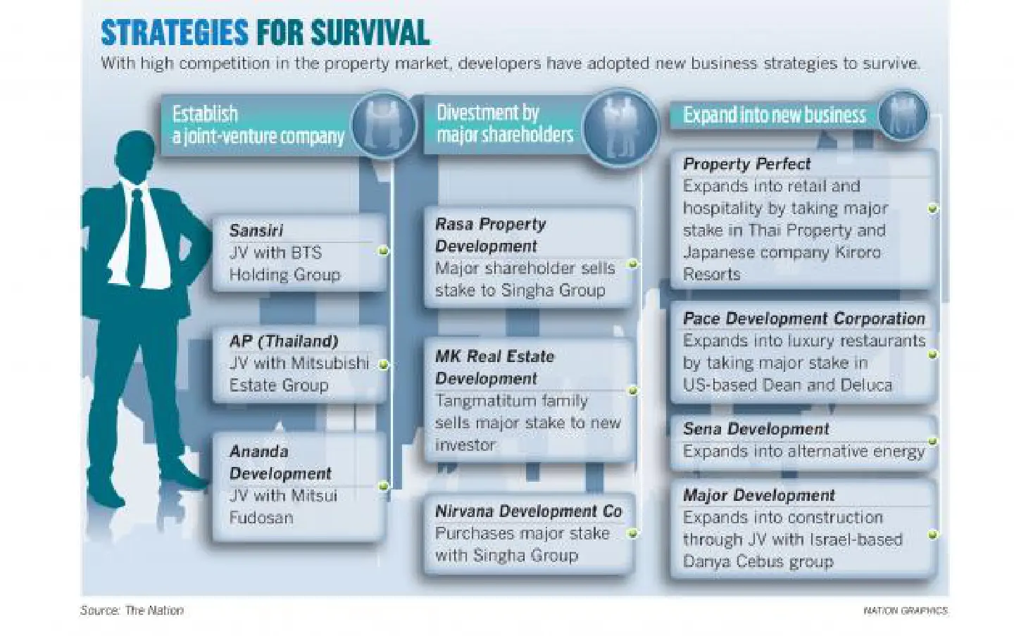 Companies must team-up or diversify to weather the storm Companies must team-up or diversify to weather the storm