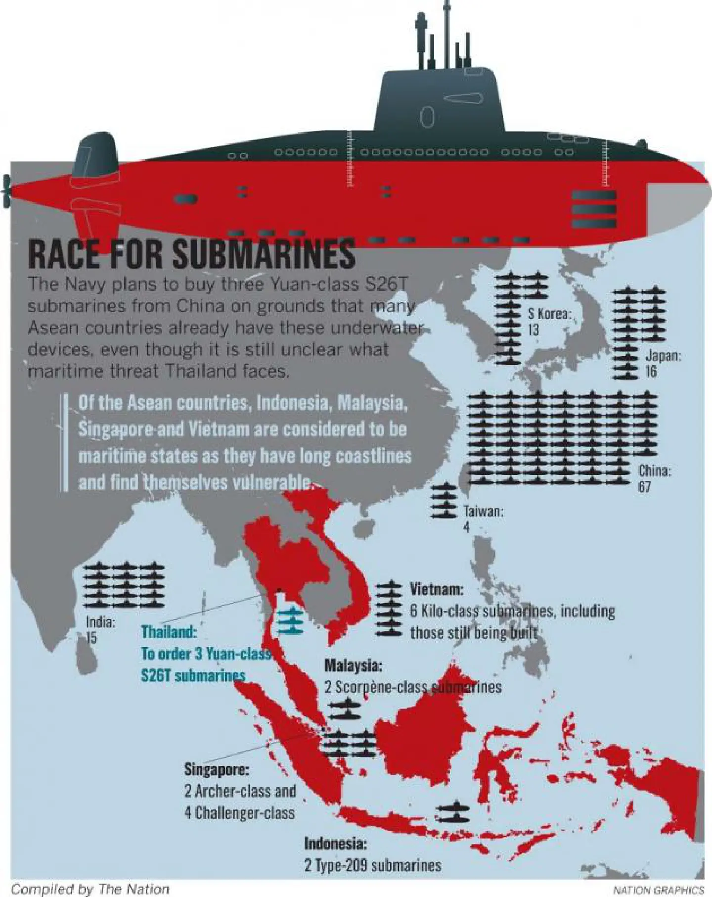 Experts split over subs plan