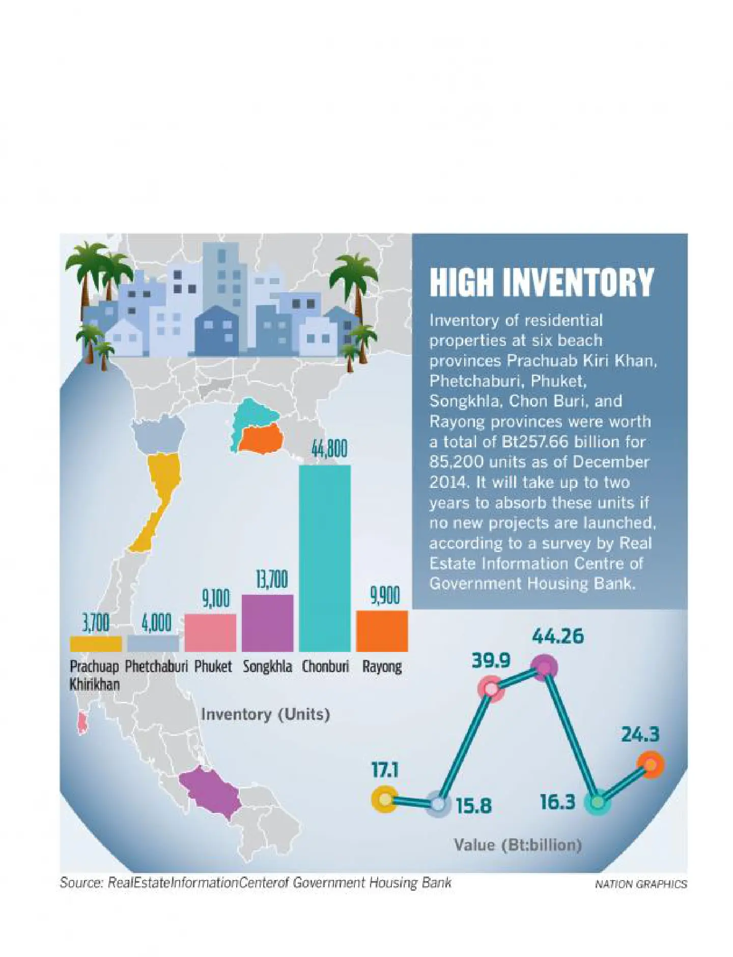 Mixed fortunes for beach property Mixed fortunes for beach property