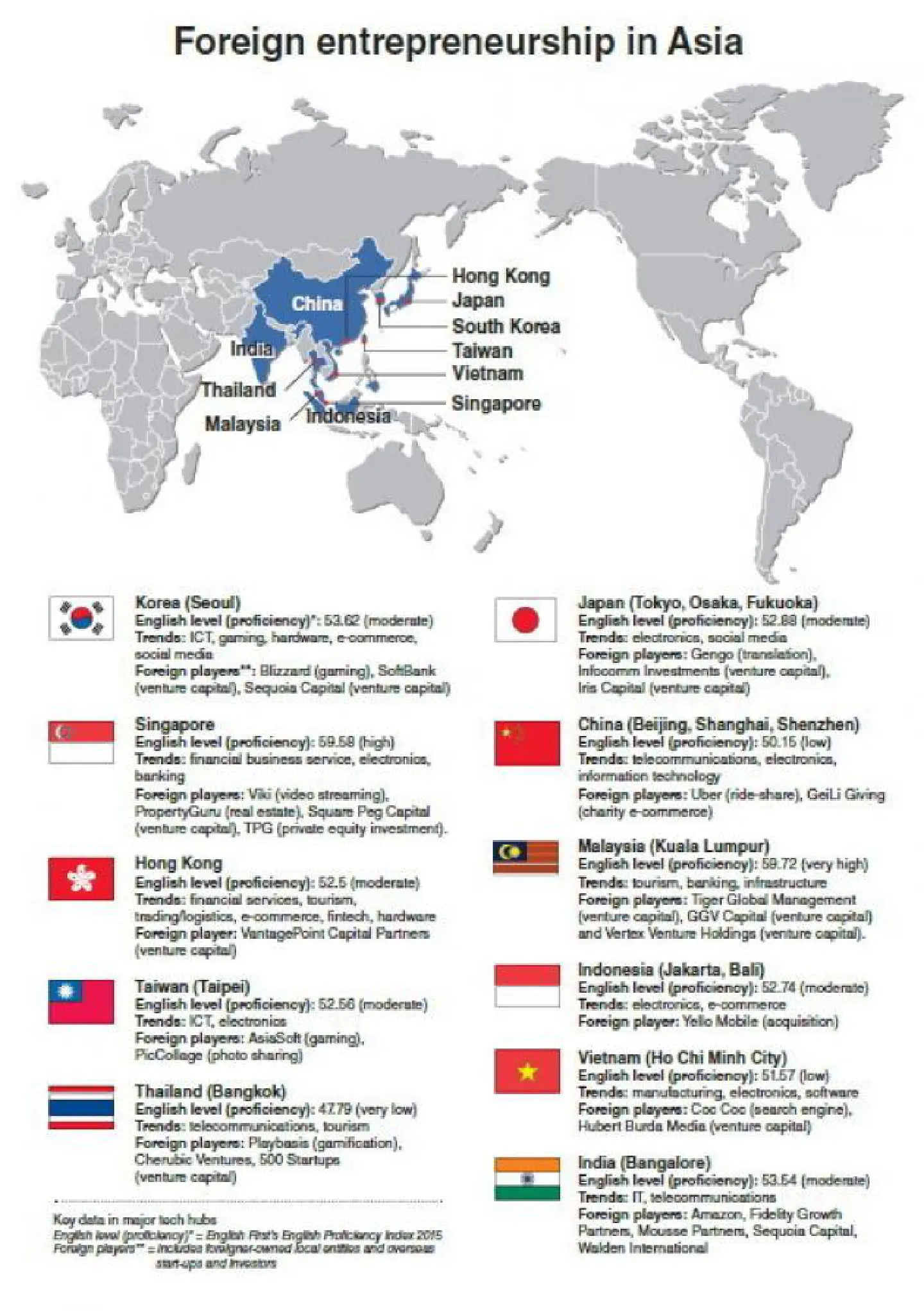 Expats jump into Asia's tech hubs