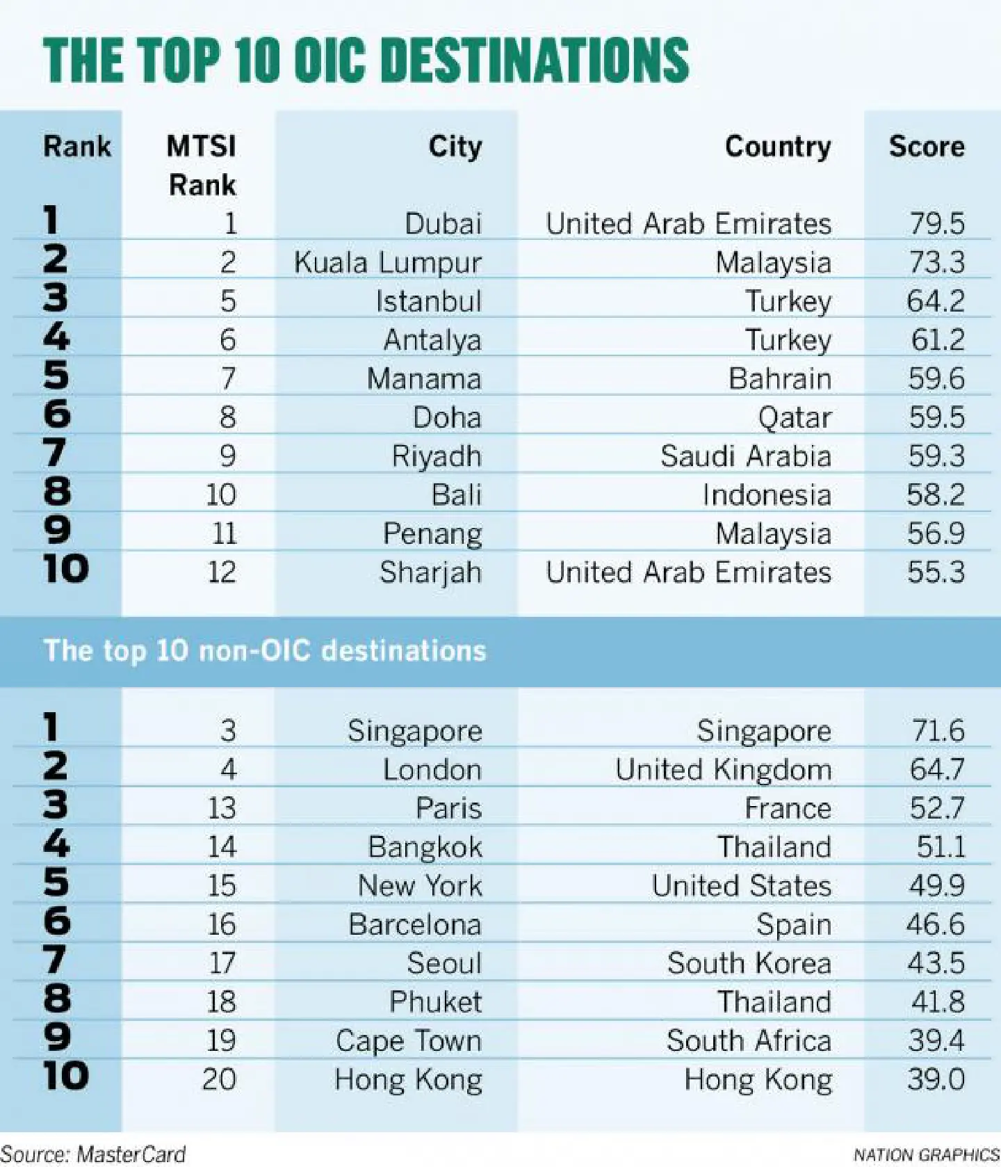 Emerging markets adopting 'digital wallet' for payments Emerging markets adopting 'digital wallet' for payments