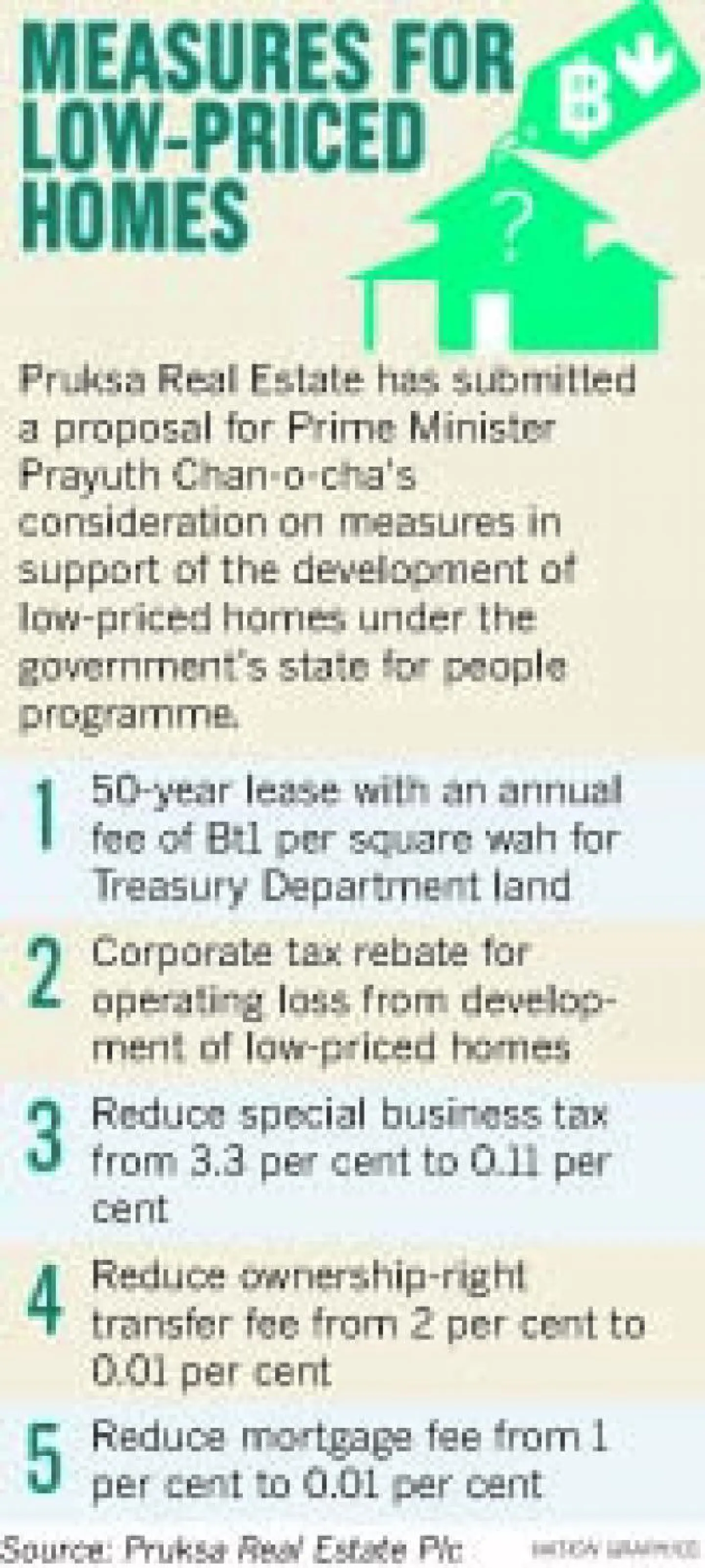 Developers await govt measures Developers await govt measures