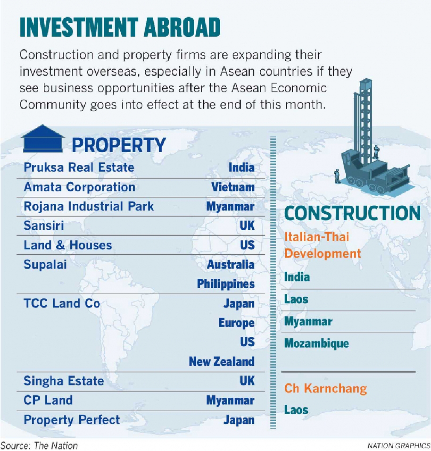 construction companies doing more business abroad construction companies doing more business abroad