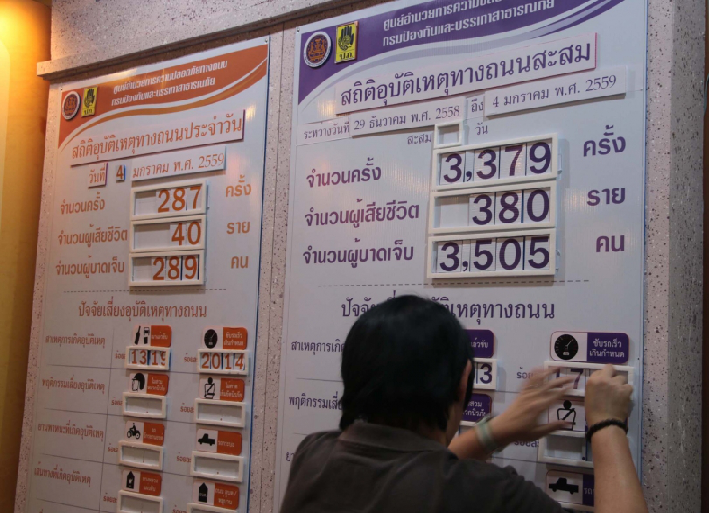 New Year’s road fatalities worse than last year New Year’s road fatalities worse than last year
