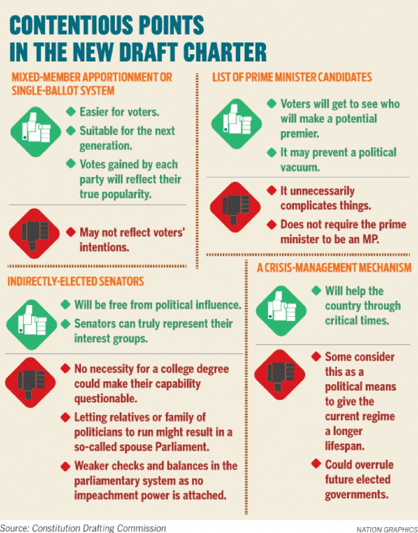 Key sticking issues remain in draft Key sticking issues remain in draft