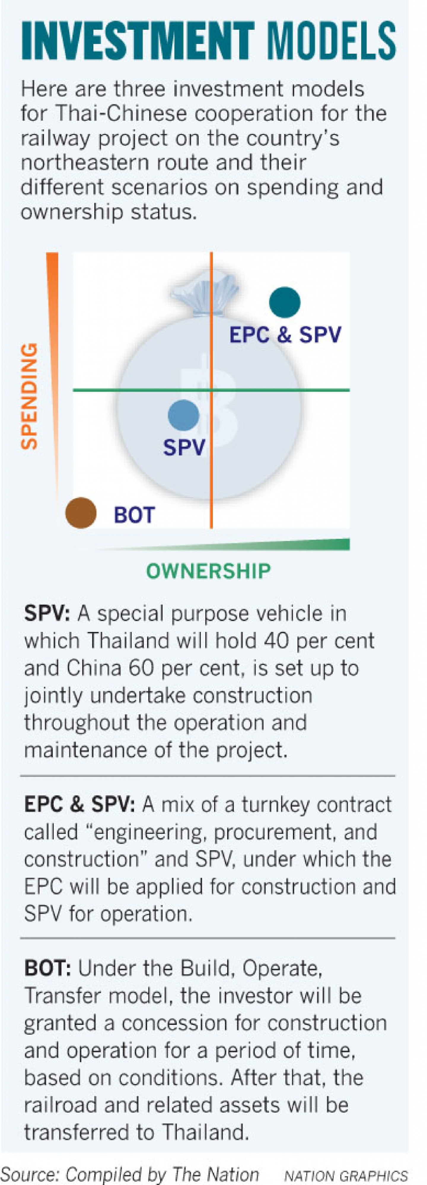 Thai-Chinese railway project bogged down in negotiations